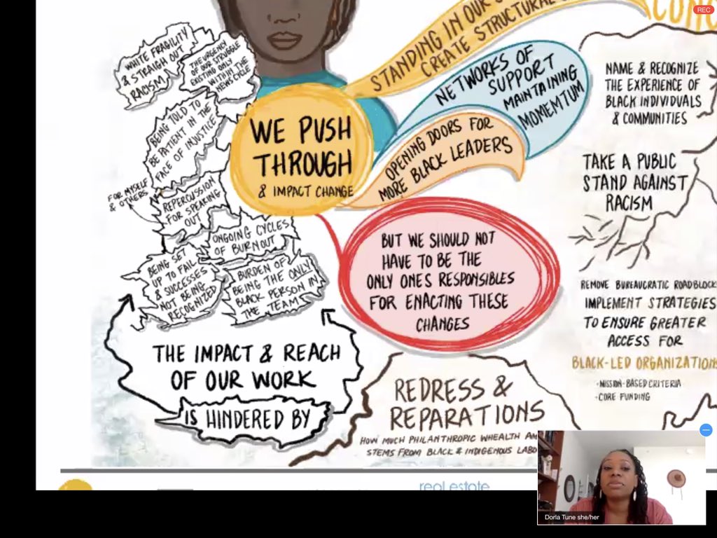 Dorla  @DorlaT17 asks that this graphic by Ariana Contreras who graphic recorded the session be shared widely. Dorla wanted participants to focus on the left side of the graphic, discussing what hinders their work. #REJPFS