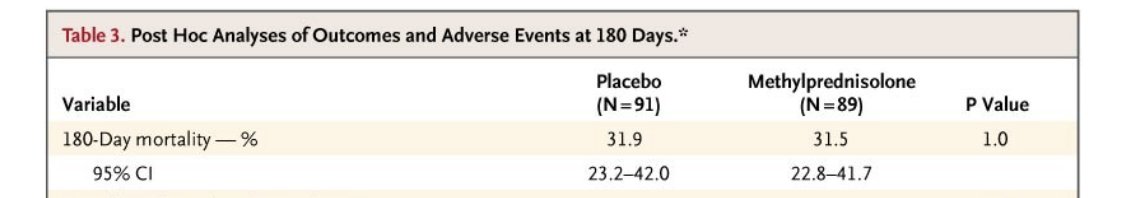 whilst the ARDSnet trialists suggested that short-term outcomes might be better but longer term complications might be higher, leading to no overall benefit (so we do need to see long-term outcomes in RECOVERY) https://pubmed.ncbi.nlm.nih.gov/16625008/ 