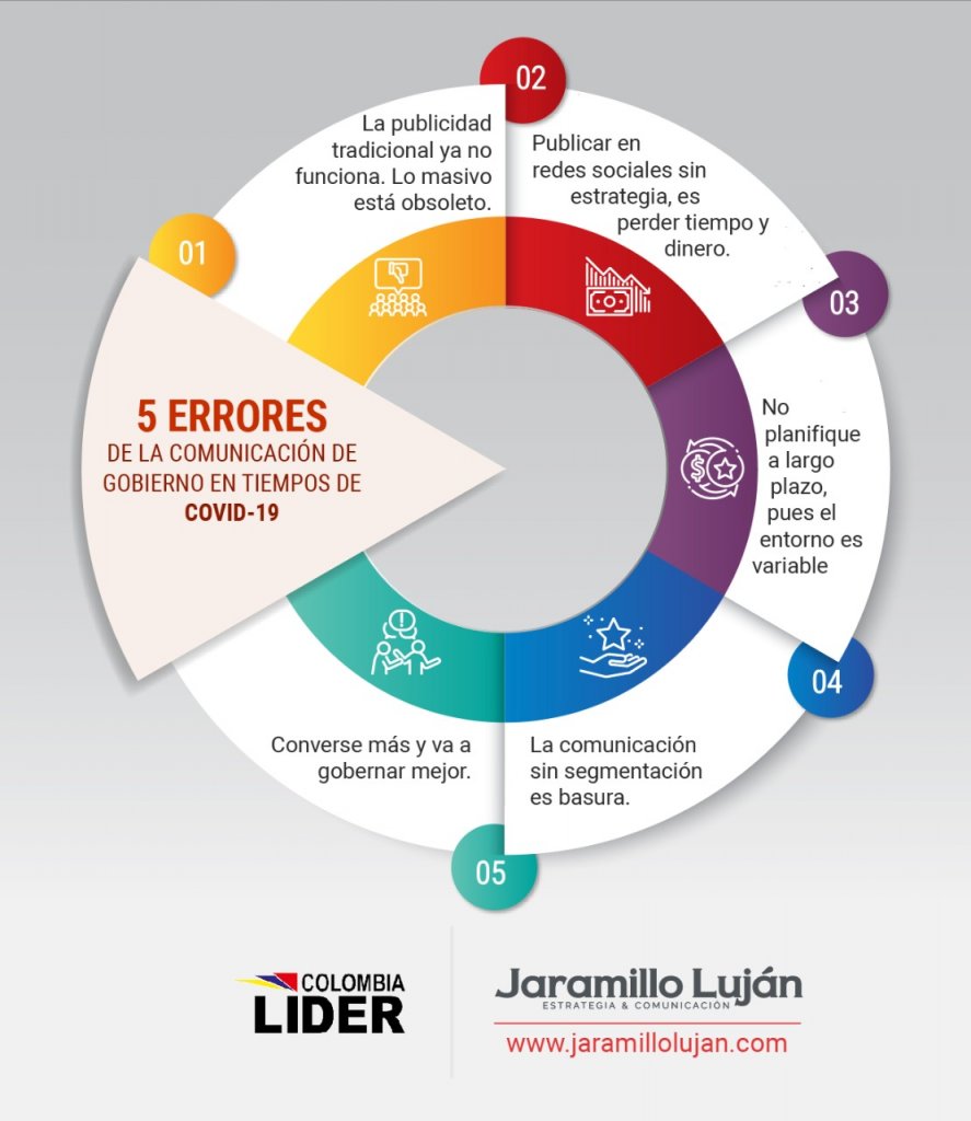 andreseff's tweet photo. Los Cinco errores más recurrentes de un gobierno en tiempos de Covid https://t.co/jdWH3usryn vía @MPRgroupUSA https://t.co/ggrpVY3ElH
