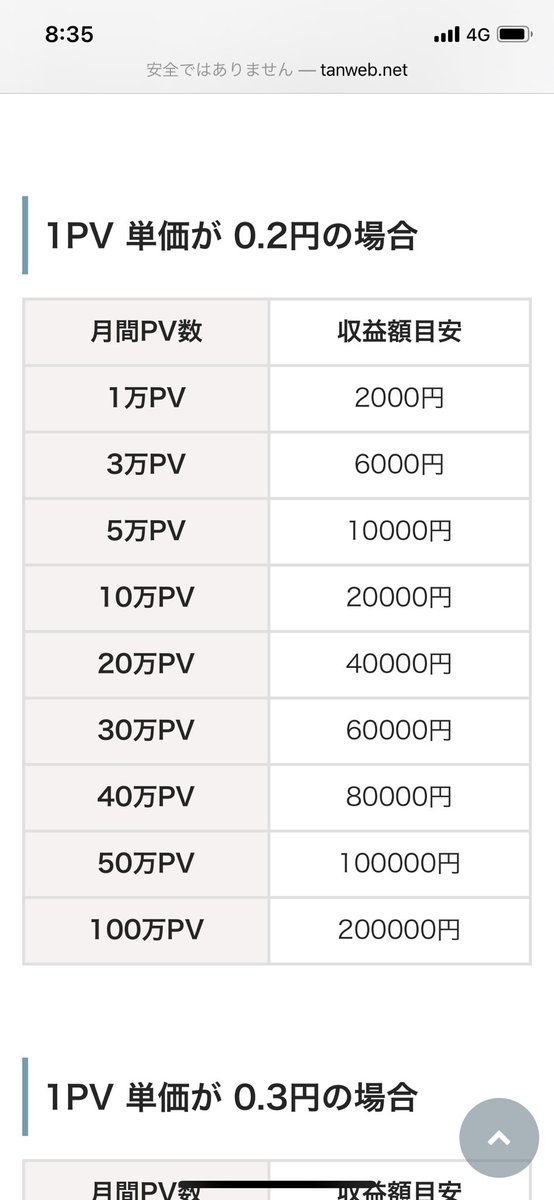 realnet_yuyasan's tweet photo. アドセンスのみで稼ごうとしてる人苦難の道過ぎない？って昔から思ってたけどやっぱり苦難の道過ぎた https://t.co/0HpwBzNdUC