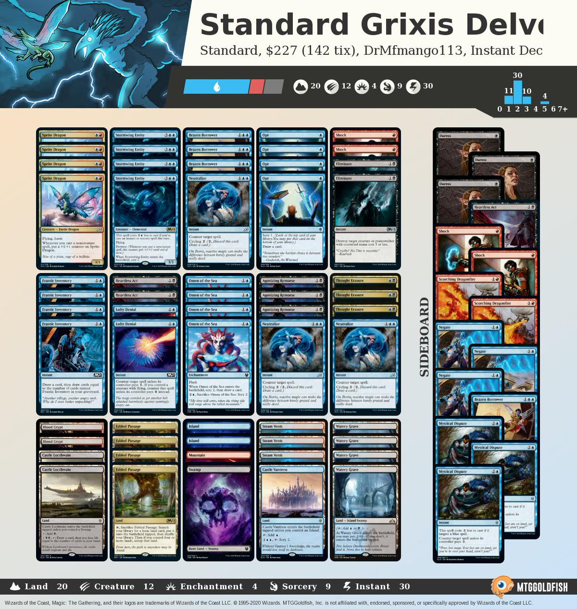 MTGGoldfish's tweet photo. Instant Deck Tech: Standard Grixis Delver (Standard) https://t.co/5qVmwhivav #instantdecktech https://t.co/7PeSq7yV4U