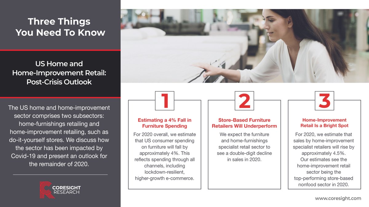 Our post-crisis outlook for US home and home-improvement retail—three things you need to know. 

Full report: coresight.com/research/us-ho…