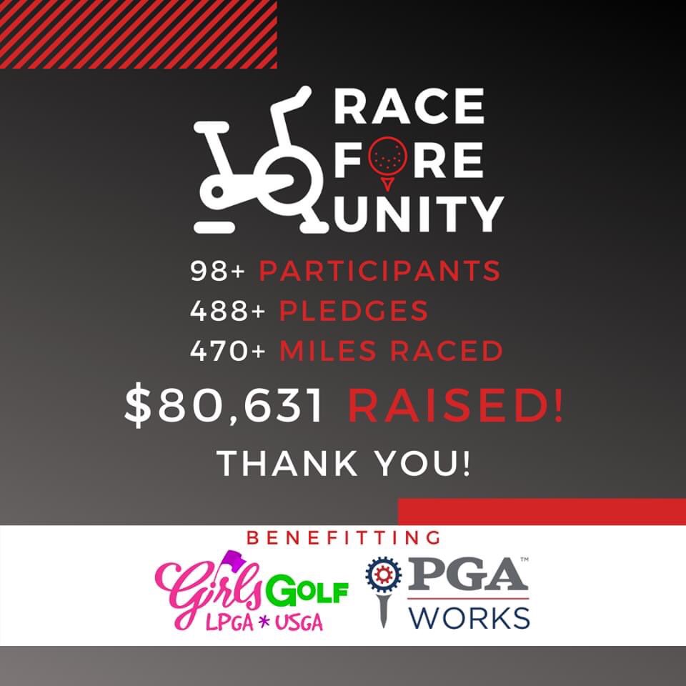 ANNIKA_Fdn's tweet photo. Over the weekend, @ANNIKA59 took part in the #RaceForeUnity on Team @LPGAGirlsGolf. Together, participants of the @PGAWORKS and @LPGAGirlsGolf teams raised over $80,000 👏👏👏

Thanks to everyone who supported this unique event! https://t.co/pEYysiO7K0