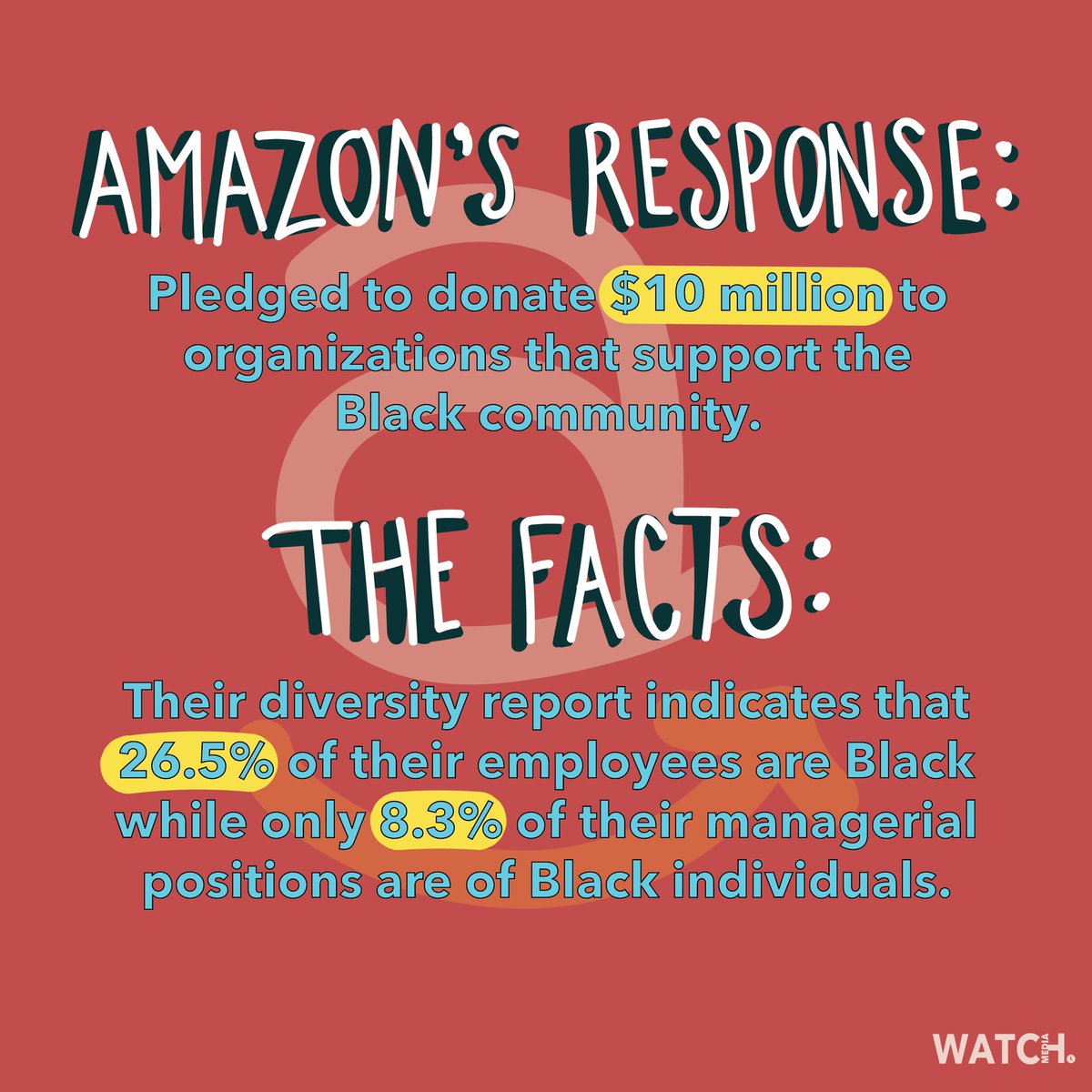 WatchMediaHQ's tweet photo. Welcome to our Corporate Response Index. We’re #WATCHing. https://t.co/CNVOxnORmE