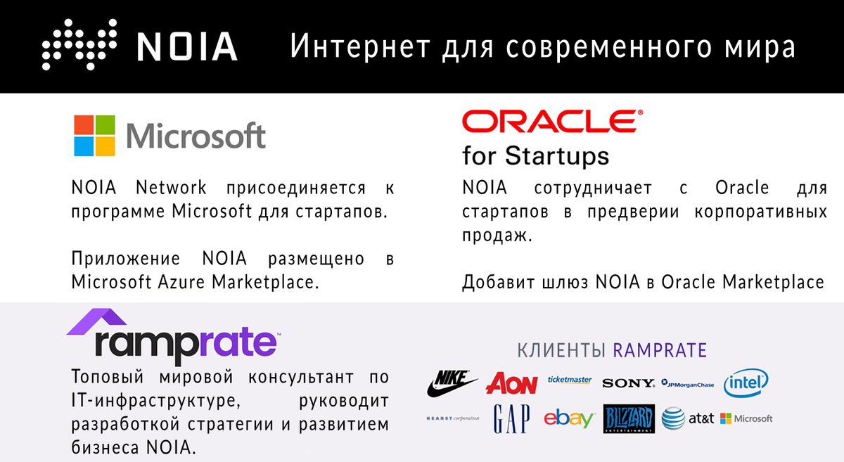 SyntropyRus's tweet photo. Взгляните на партнерства $NOIA:
#Oracle for Startups:
https://t.co/SToQ5L6WJW
#Ramprate и генеральный директор присоединяется к NOIA: https://t.co/1j8RrZPHGc
- Ведущая мировая консалтинговая фирма, обслуживающая более 200 ведущих брендов.
#Microsoft:
https://t.co/BtHJbuxryx https://t.co/Hbmat6lHVb