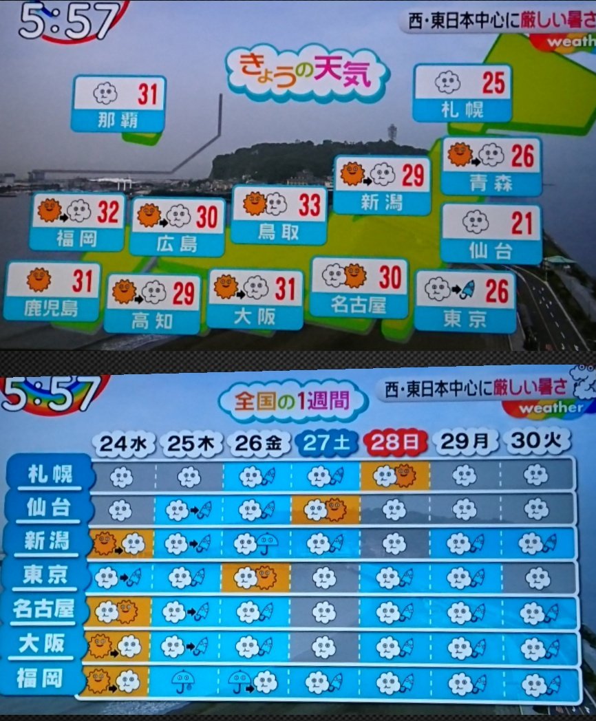 曇のち雨時々晴れ Twitter Search Twitter