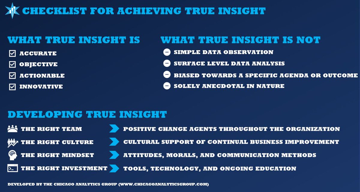 ChicagoAGroup's tweet photo. A crucial element of success is the development of True Insight.

Determining what exactly True Insight is, what it is not, and how to develop it is paramount in today's business.

Link to blog: https://t.co/IM3gUR6fq3

#Analytics #Data #TrueInsight #Insight #Leadership #Strategy https://t.co/i5qL04fdBG