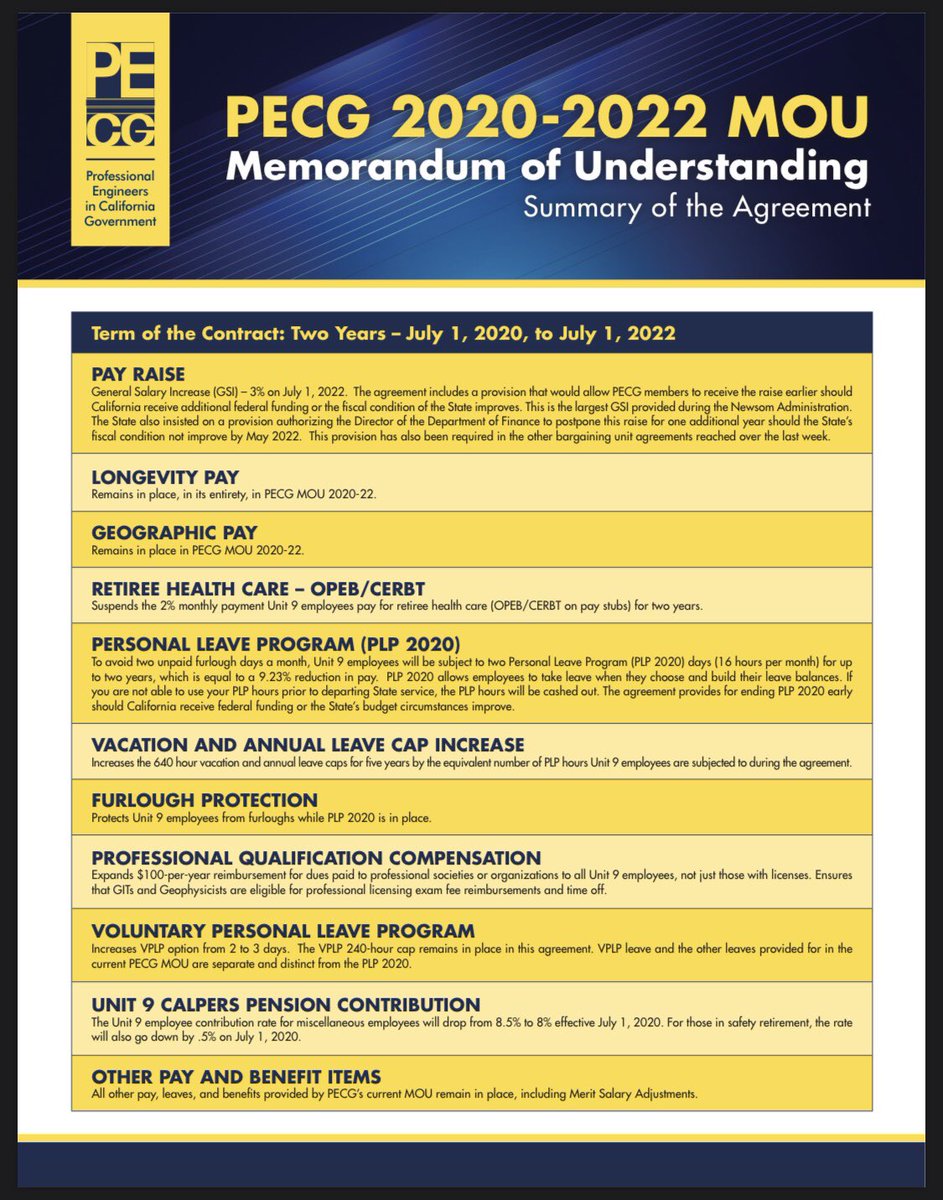 OnYour6Degrees's tweet photo. ATTENTION @PECG Members! 🚨 
Summary and Q&amp;A About Your Newly Negotiated MOU! @PECG_SanDiego @IEPECG @OC_PECG @PecgSlo @PECG_Eureka @PECG_Redding @PECG_SF #PECGdelivers #UnionStrong ✊🏽✊🏽✊🏽 https://t.co/Ba1sZuO2Pz