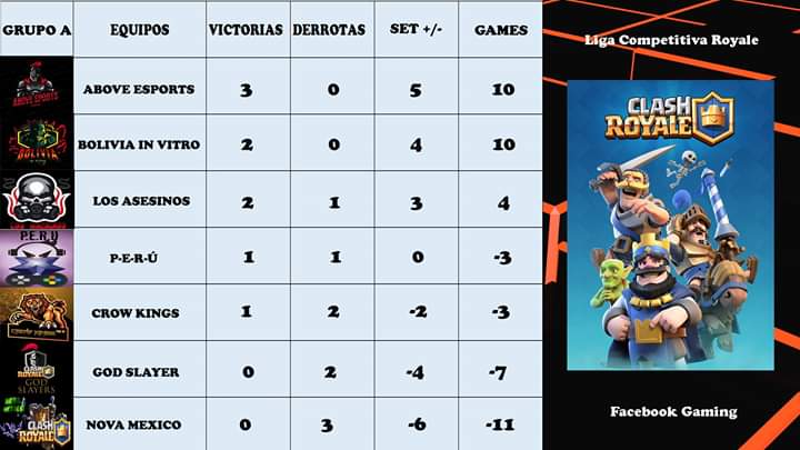 Estamos bajando en la tabla pero aun no estamos fuera 💪