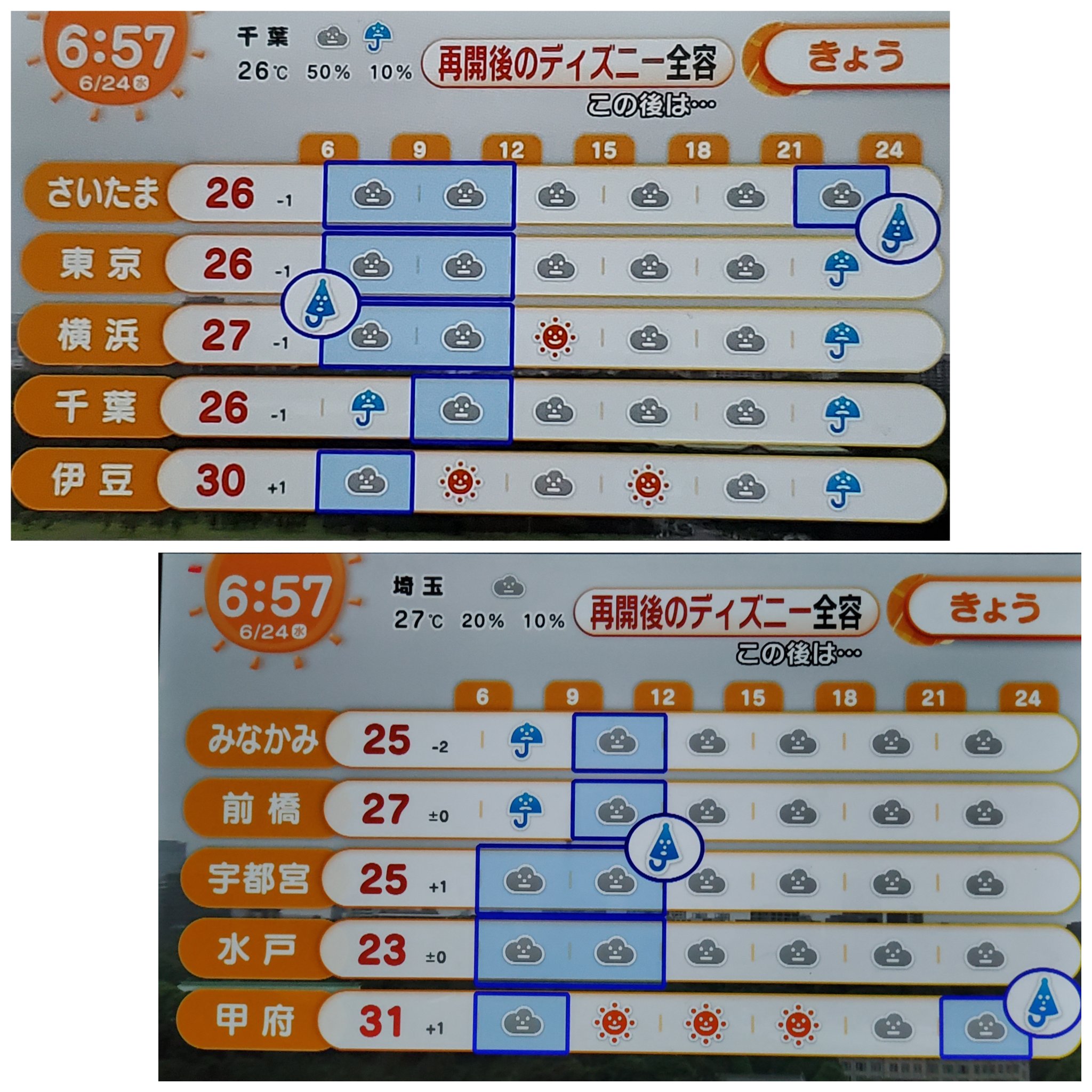 Twitter 上的 Yagi おはようございます 関東の天気 きょうの天気 予想最高気温 3時間ごとの天気など 東京の天気 東京の週間予報 蒸し暑いようです お気をつけて 6 24 水 T Co Goya6i4myi Twitter