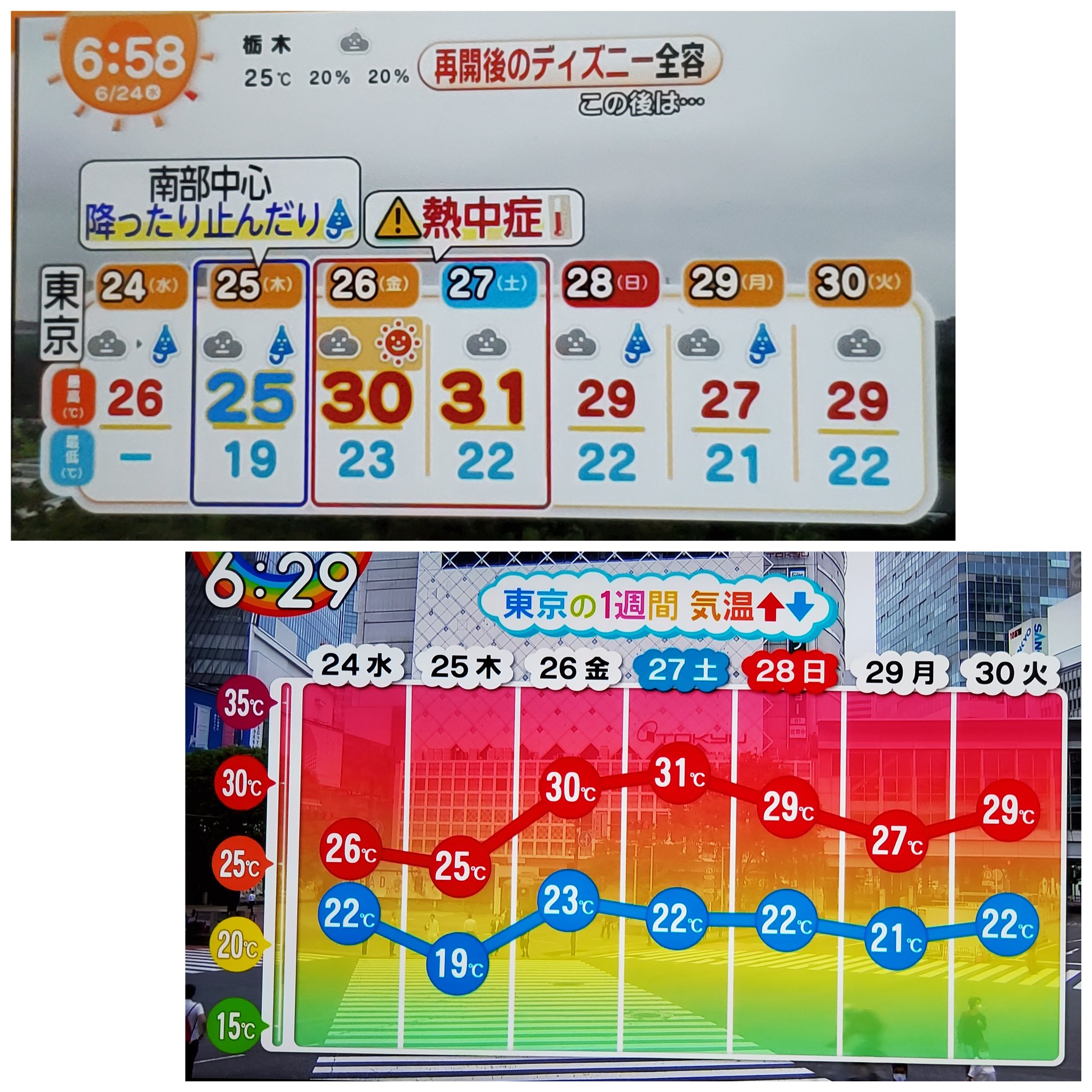 Twitter 上的 Yagi おはようございます 全国の天気 きょうの天気 予想最高気温 同じく 熱中症情報 天気図 雨の予想 週間予報 熱中症にお気をつけて 6 24 水 T Co Zpv6hukqj6 Twitter