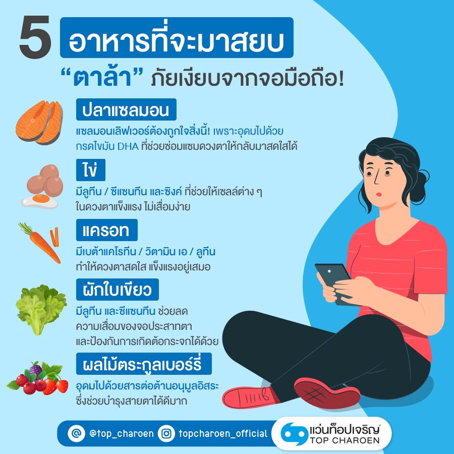 TopCharoenTH's tweet image. ชาวเราในทุกวันนี้ แทบจะอยู่กับมือถือตลอด 24 ชั่วโมงกันเลย ภัยเงียบที่น่ากังวลก็เป็นใครไปไม่ได้นอกจาก “ตาล้า” ดังนั้นวันนี้เราเลยมีอาหาร 5 อย่างที่ช่วยฟื้นฟูและเยียวยาอาการตาล้า มาฝากกันค่ะ
#EyeGuide #ตาล้า #ภัยเงียบจากจอมือถือ #TopCharoen #ท็อปเจริญ #บริการดวงตาด้วยดวงใจ