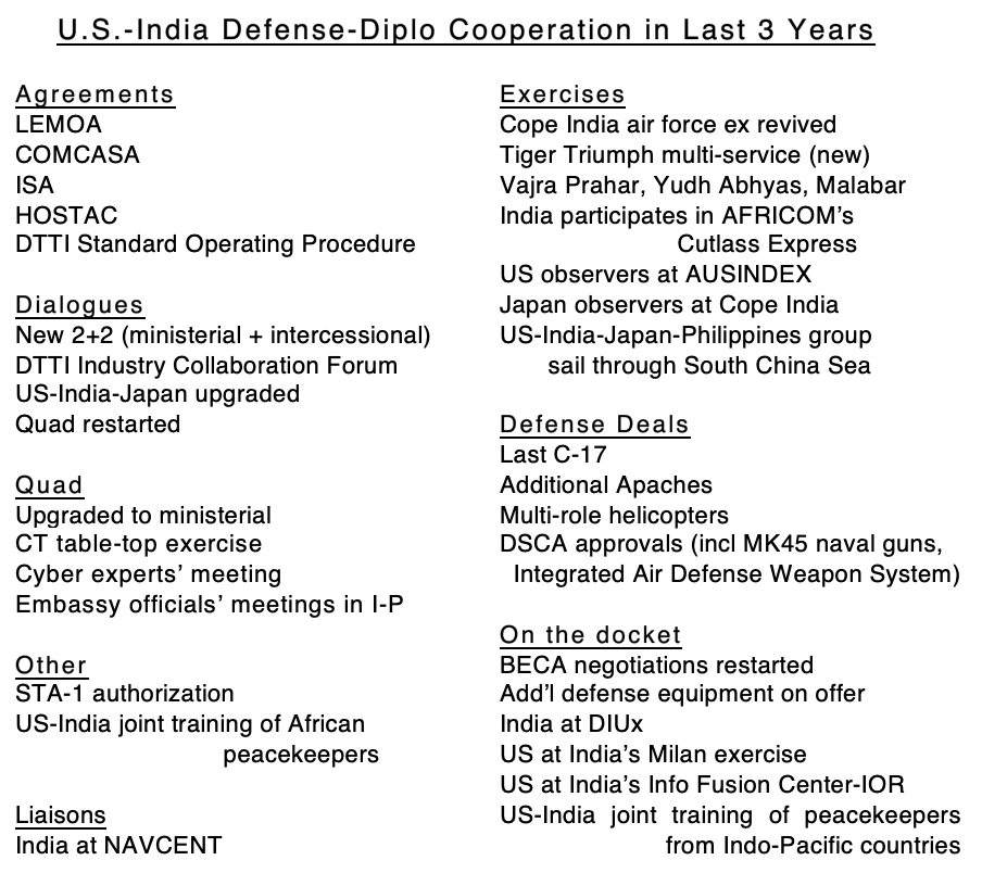 As re US-India rels, unlikely to be dramatic swings - cuz there don't need to be - but there will be impactKeep in mind there are things on this list of  defense, security coop over last 3 yrs that wld not hv happened w/o Doklam. & that standoff wasn't at June 15 level 12/