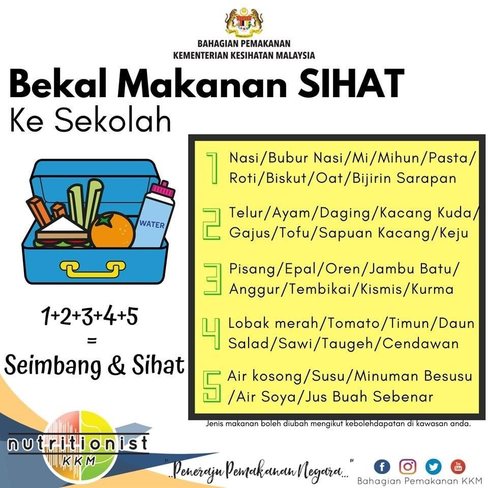 O Xrhsths Informasi Wilayah Sto Twitter 𝐁𝐄𝐊𝐀𝐋 𝐌𝐀𝐊𝐀𝐍𝐀𝐍 𝐒𝐈𝐇𝐀𝐓 𝐊𝐄 𝐒𝐄𝐊𝐎𝐋𝐀𝐇 Ibu Bapa Disarankan Menyediakan Makanan Dan Minuman Dari Rumah Untuk Anak Bagi Mengurangkan Pergerakan Dan Kesesakan Di Kantin Sumber Bahagian