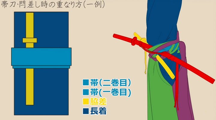 お絵かき講座パルミー 選べる特典cpn中 男性の着物姿ってすてき ੭ W ੭ この講座では着物の構造や描き方 刀の差し方などを解説しています 帯刀姿も丸っとカバー 男性の着物の描き方講座 T Co 8nx6wulhux お絵かき講座パルミー 選べる特典cpn中 男性の着物姿ってすてき ੭ W ੭ この講座では着物の構造や描き方 刀の差し方などを解説しています 帯刀姿も丸っとカバー 男性の着物の描き方講座 T Co 8nx6wulhux