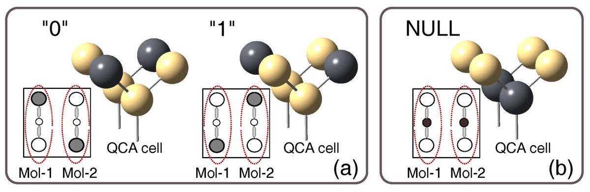 JLPEA_MDPI's tweet image. [COMPILATION] Top 10 Cited Papers in Last 2 Years

Full #openaccess mdpi.com/2079-9268/8/3/…

#molecularquantumdotcellularautomata
#nanocomputing
#lowpower
#journal
