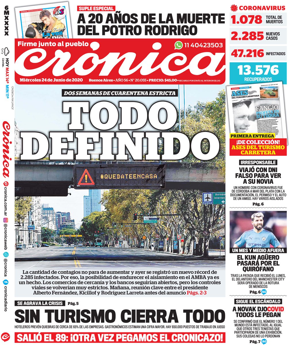 Cronica_ok's tweet photo. La tapa: A 20 años de la muerte del #PotroRodrigo; Dos semanas de cuarentena estricta #TodoDefinido; Sin #Turismo cierra todo; Salió el 89: ¡Otra vez pegamos el #Cronicazo!; Viajó con #DNIFalso para ver a su novia y El #KunAguero pasará por el quirófano https://t.co/V4rxAJgLbj