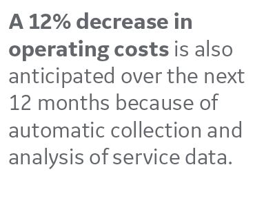 BamgboseGeorge's tweet image. Money in Machines Part 4 - Value of #ServiceData #SITNB #Sales @ServiceMax