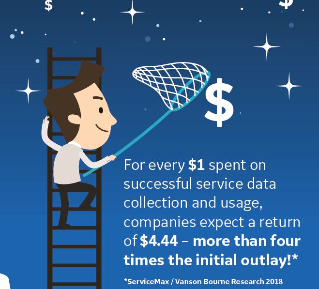 2020visionz1's tweet image. Money in Machines Part 2 - Value of #ServiceData #SITNB #Sales #Serviceisthenewsales @ServiceMax