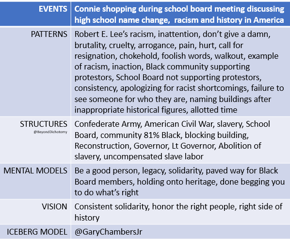 BeyondDichotomy's tweet image. [VOICE] [HISTORY] [POWER] [COMMUNITY] The full 3:19 original #GaryChambersJr #IcebergModel