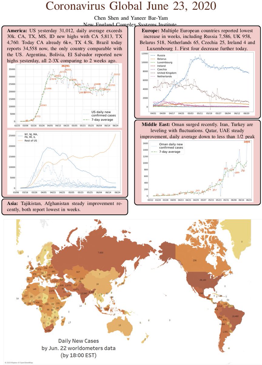 Yaneer Bar-Yam tweet media