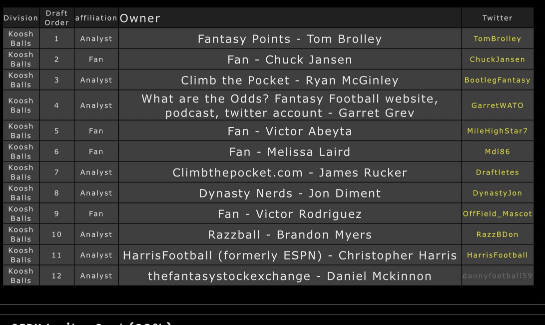 FranchiseTrades's tweet photo. @DrKJMurray @MileHighStar7 #KooshBalls https://t.co/Xh6Hm7xVfS