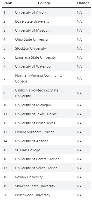 College Esports News tweet media
