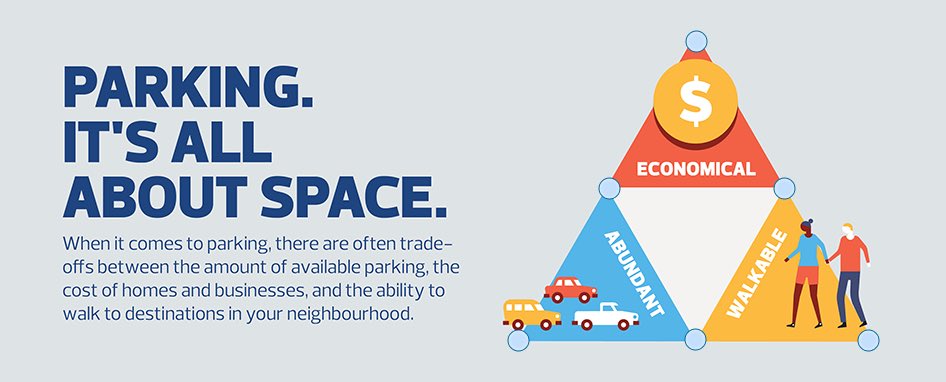 BrentToderian's tweet image. BREAKING: Edmonton Council just voted UNANIMOUSLY to eliminate parking minimums in all zones CITY-WIDE! Will this inspire other North American cities to tackle the “3rd rail” of city-building, outdated parking requirements? Big implications for #ClimateCrisis, affordability, etc.