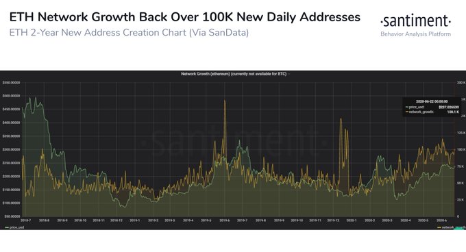  crypto ethereum research firm defi real value 