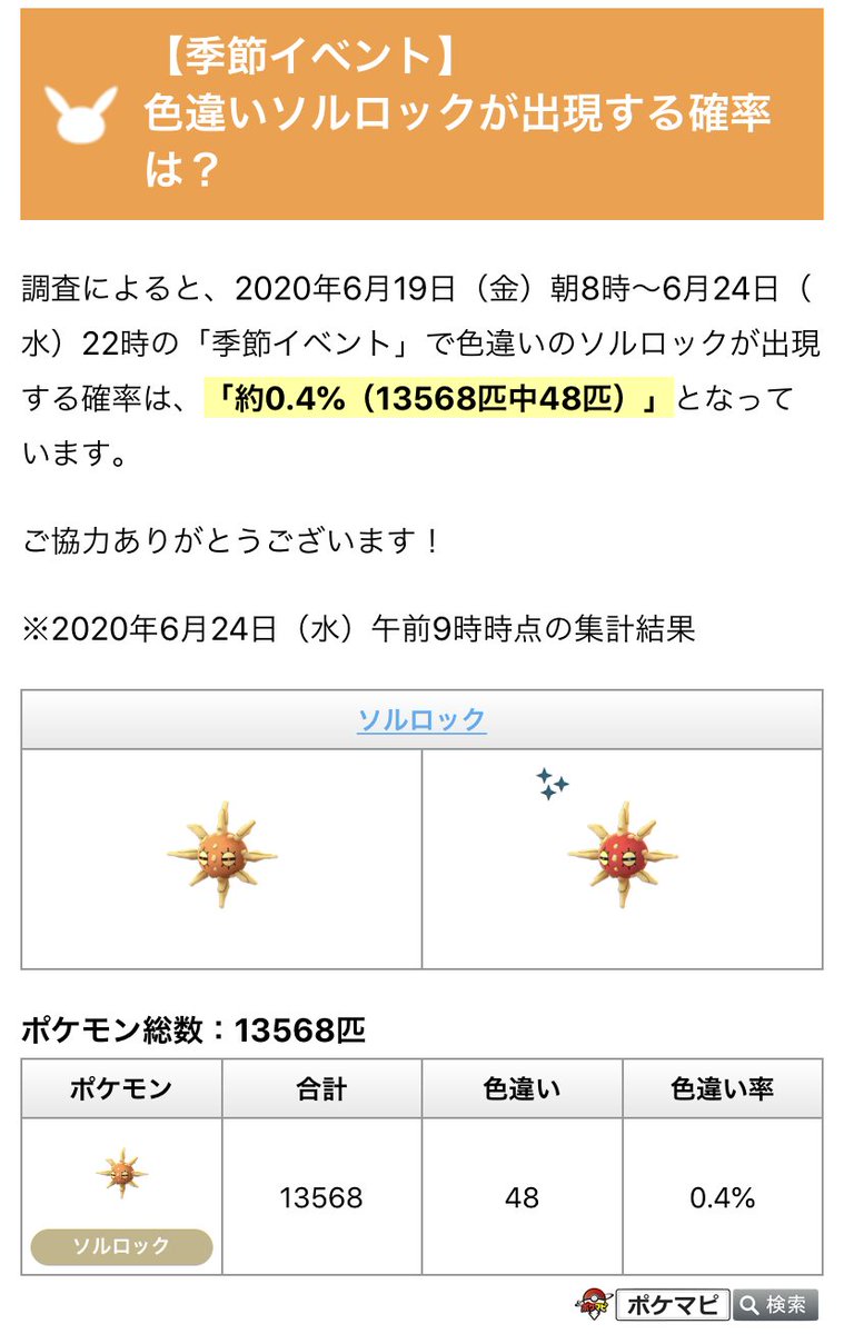 ポケモンgo攻略情報 ポケマピ در توییتر 季節イベントは本日6 24 水 22時まで 終了以降 ルナトーンは日本では出現しなくなります 色違い確率調査 ルナトーン 0 3 T Co Us6nkx8rsg ソルロック 0 4 T Co Gmwyjiyrzi ピッピ 0 7