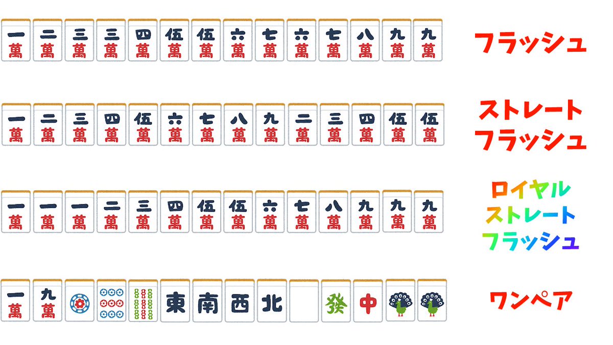 ヨッシーナ 一応系vtuber 麻雀の役はポーカーに似ている とちょくちょく聞くので その一例をまとめてみました T Co 54pymglouk Twitter