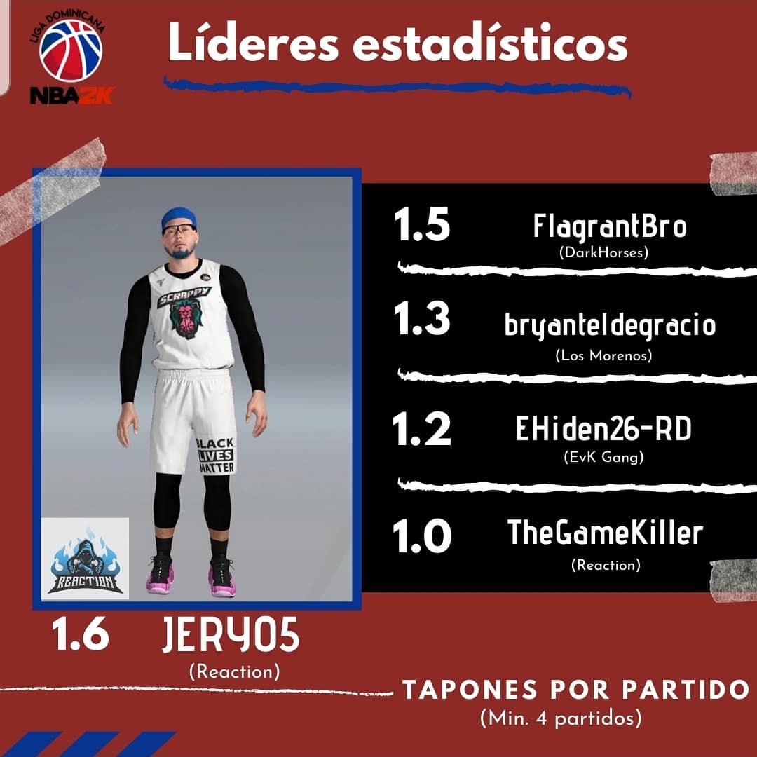 Liga Latina NBA 2k tweet media