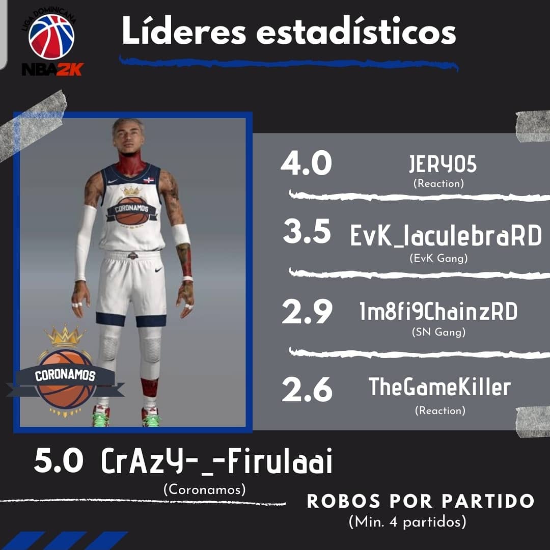Liga Latina NBA 2k tweet media