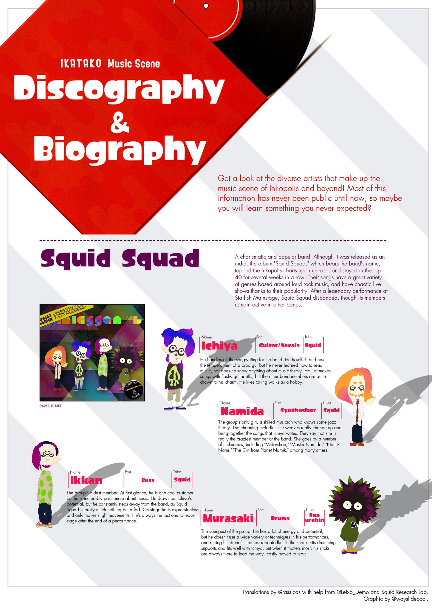 カイ Mammals Haikara Walker Splatoon Band Info I Ve Been Busy Translating These For The Past Few Weeks Huge Thanks To Wayslidecool For Making These Epic Graphics As Well As Thanks