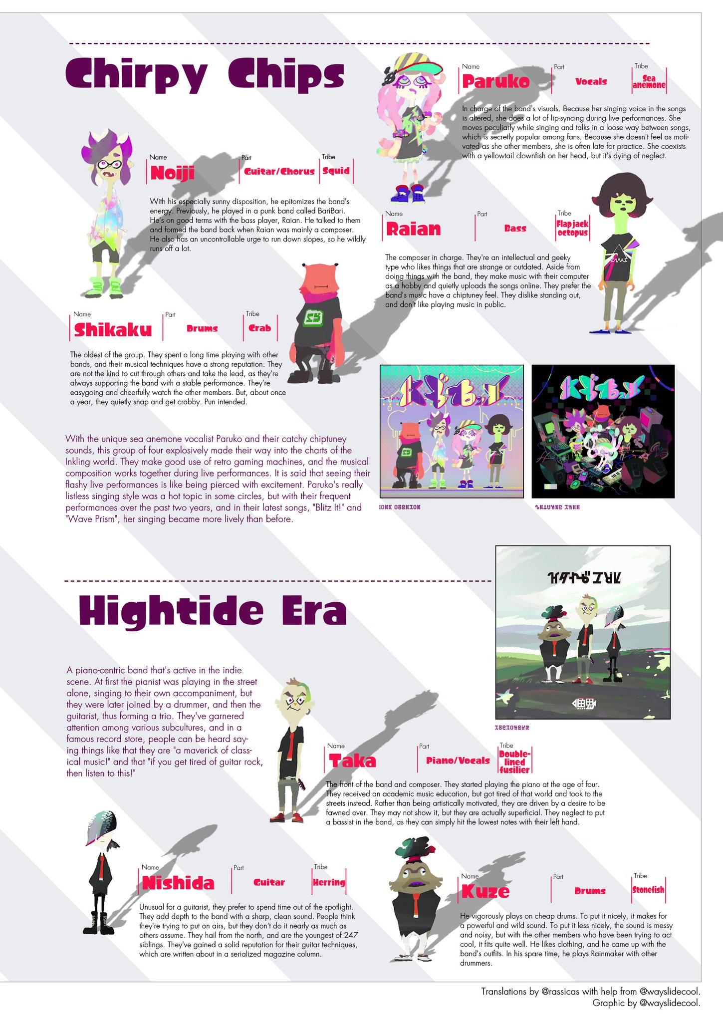 カイ Mammals Haikara Walker Splatoon Band Info I Ve Been Busy Translating These For The Past Few Weeks Huge Thanks To Wayslidecool For Making These Epic Graphics As Well As Thanks To Her And Zyzygarde And