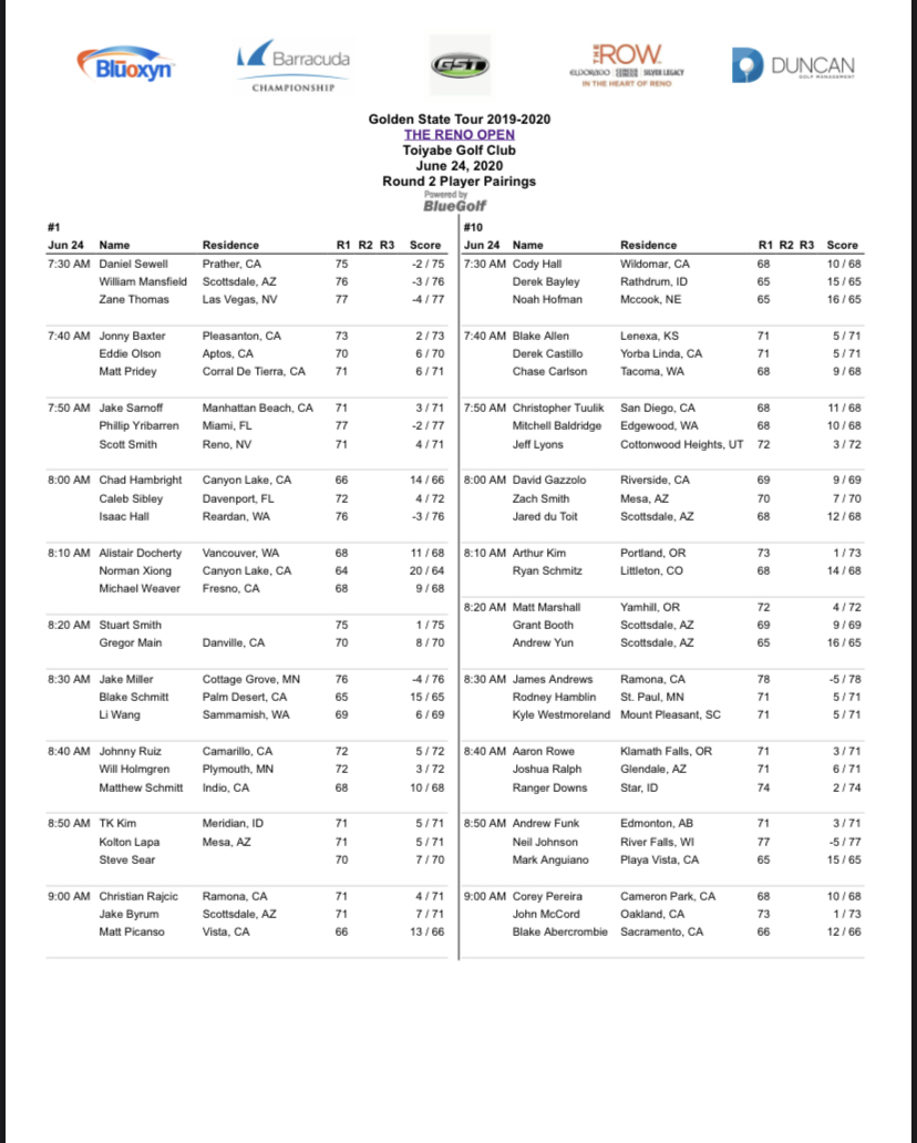 outlawgolftour's tweet photo. ♥️Featured Coverage for #RenoOpen Day 2️⃣♥️

⛳️7:30am: Cody Hall- @Derek_Bayley -Noah Hofman

⛳️8:00am: David Gazzolo-Zach Smith-Jared du Toit

⛳️1:00pm: Matt Snyder-Cody Blick-Thomas Lehman

⛳️1:10pm: Bryan Martin-De Los Reyes-Riley Elmes

⛳️Cut after ROUND 2️⃣ : Top ❺❸+ties https://t.co/XY2TFyFLYl