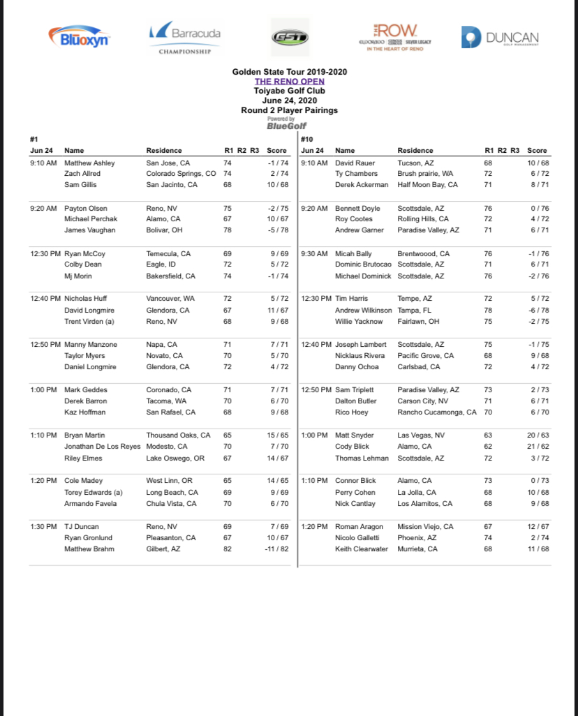 outlawgolftour's tweet photo. ♥️Featured Coverage for #RenoOpen Day 2️⃣♥️

⛳️7:30am: Cody Hall- @Derek_Bayley -Noah Hofman

⛳️8:00am: David Gazzolo-Zach Smith-Jared du Toit

⛳️1:00pm: Matt Snyder-Cody Blick-Thomas Lehman

⛳️1:10pm: Bryan Martin-De Los Reyes-Riley Elmes

⛳️Cut after ROUND 2️⃣ : Top ❺❸+ties https://t.co/XY2TFyFLYl