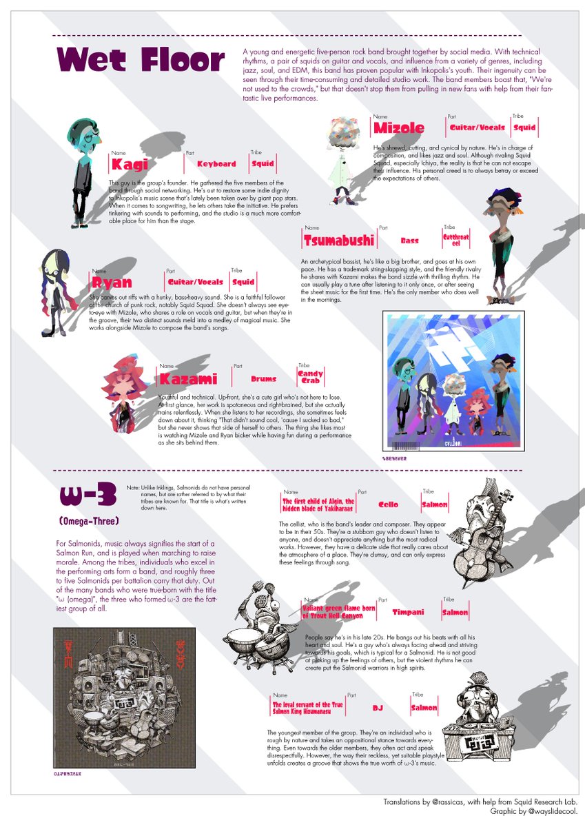 カイ Mammals Haikara Walker Splatoon Band Info I Ve Been Busy Translating These For The Past Few Weeks Huge Thanks To Wayslidecool For Making These Epic Graphics As Well As Thanks