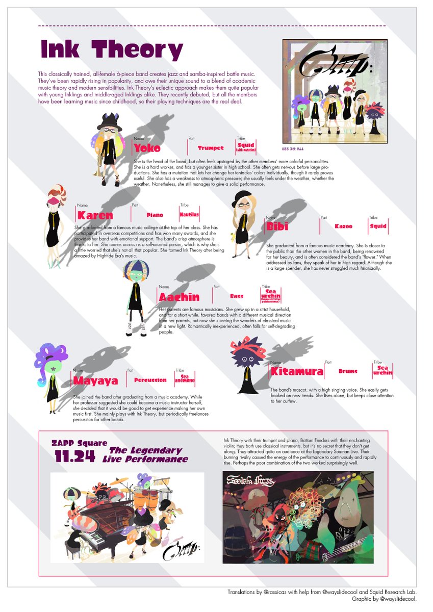 カイ Mammals Haikara Walker Splatoon Band Info I Ve Been Busy Translating These For The Past Few Weeks Huge Thanks To Wayslidecool For Making These Epic Graphics As Well As Thanks