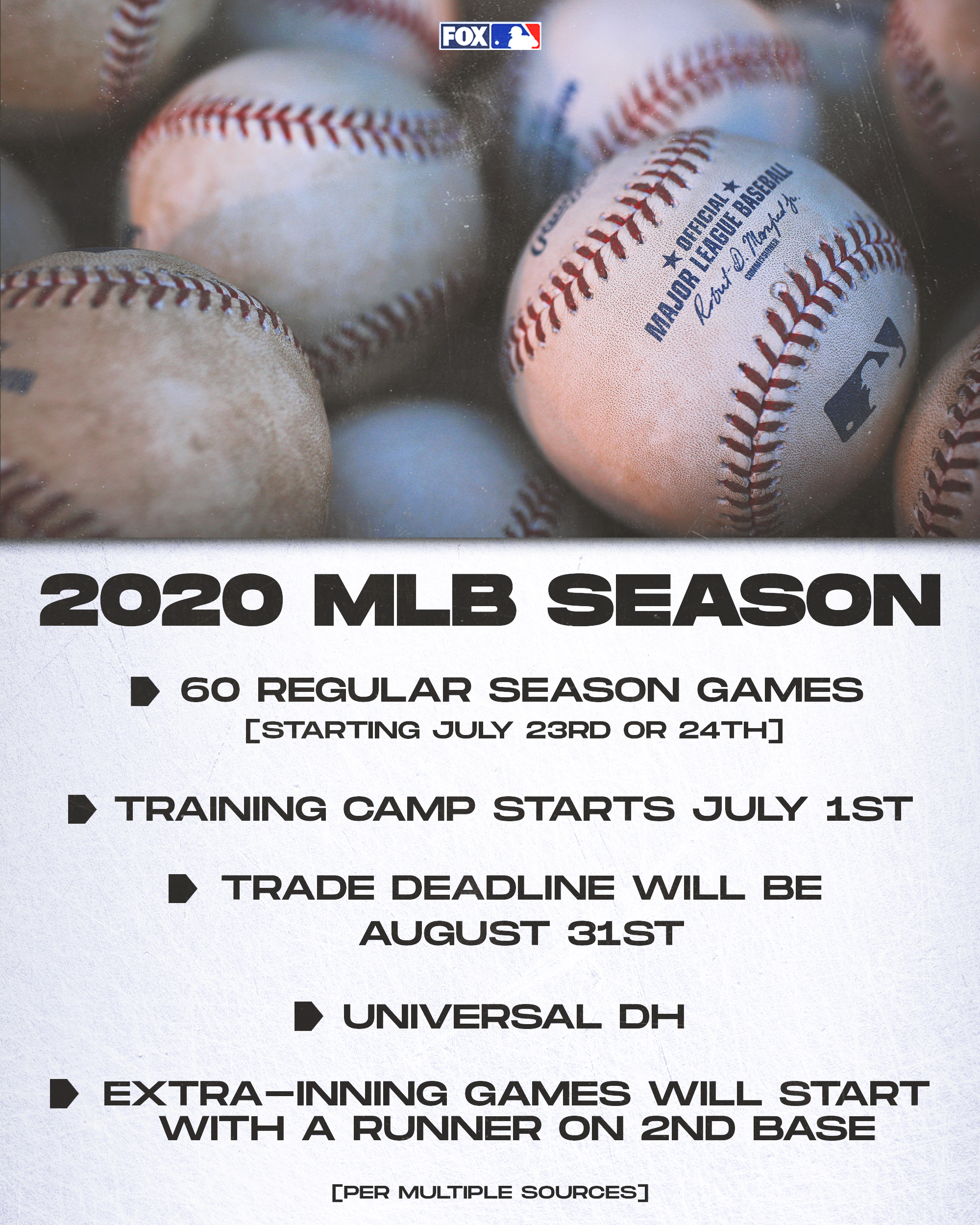 2020 major league baseball season deals