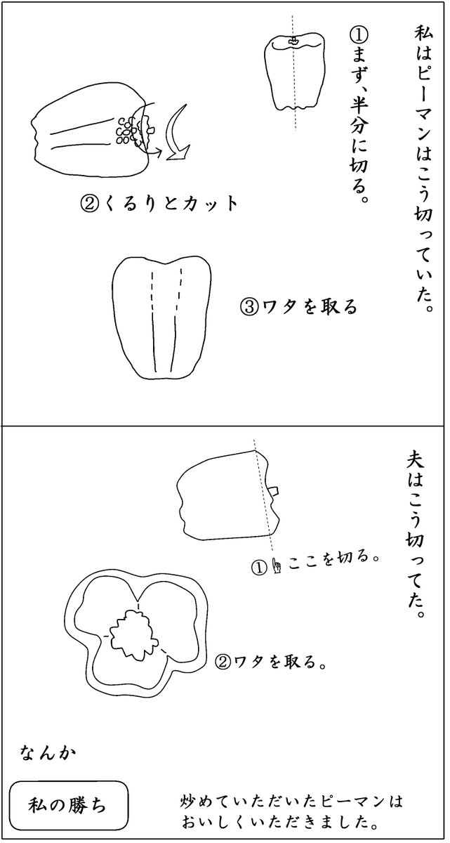 野菜の切り方 野菜の切り方