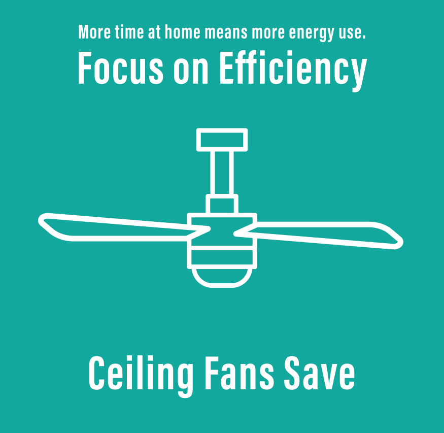 Ceiling fans allow you to raise the thermostat about 4 degrees with no reduction in comfort. Fans cool people, not rooms, so turn off fans when you leave the room. #EnergyTips