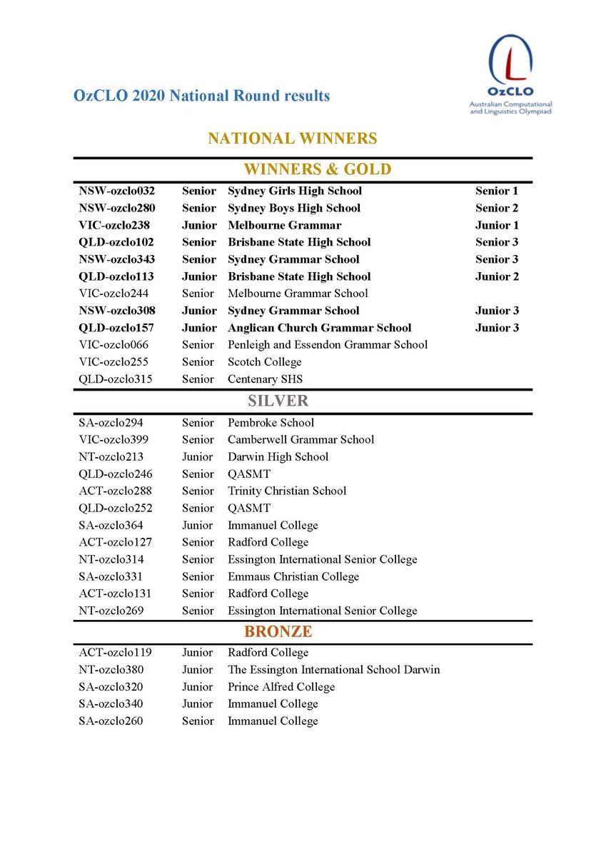 Congratulations to round 2 winners in the highly disrupted 2020 OzCLO competition.
With no international competition this year, we're arranging a special event for all the winning teams.
Well done to everyone who participated in a particularly difficult competition this year