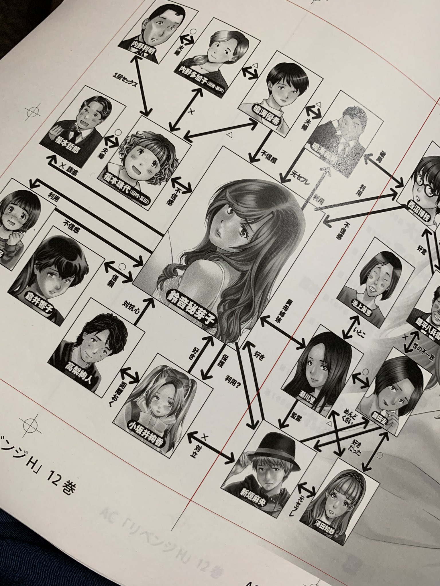 Twitter 上的 仙道ますみ 純愛契約 わかりやすい 相関図 担当さん感謝 T Co 1bg9v0eaw9 Twitter Twitter 上的 仙道ますみ 純愛契約 わかりやすい 相関図 担当さん感謝 T Co 1bg9v0eaw9 Twitter