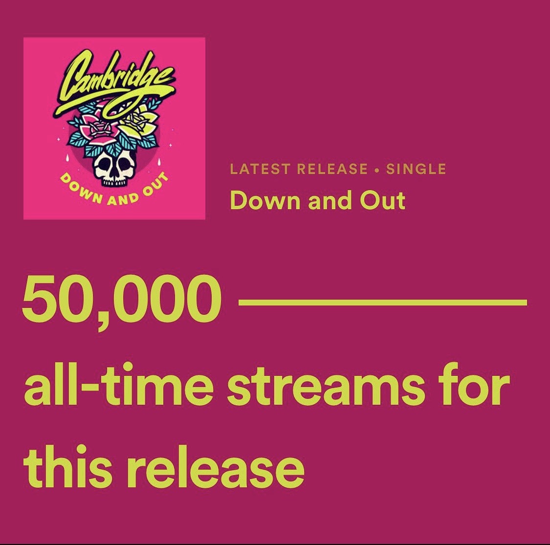 50k on Down and Out! Thanks guys! Stay tuned for more soon.