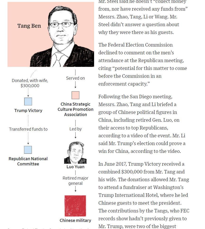 Next we come to Tang Ben 汤本 in this truly fascinating WSJ article by  @BrianSpegele. The China Strategic Culture Promotion Association 中国战略文化促进会 on which Tang Ben serves is headed by the retired Major-General Luo Yuan 罗援 http://archive.is/f1fSn 