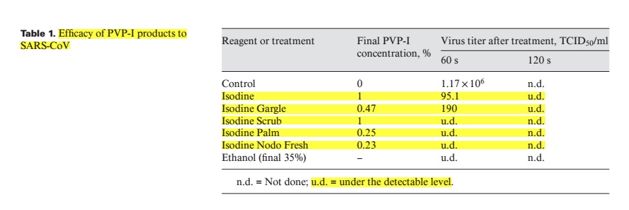 Manoharrajuv's tweet image. #COVID19India #CovidSolution #ScientificStudy #PossibleSolutionExists #ResearcherScholarsUnderpaid #Scholarsabandoned @moayush @ResearchSchola6 @PMOIndia @drharshvardhan @amarprasad_ap @ICMRDELHI @DBTIndia #CNN #bbcnews  #savepeople

doi.org/10.1159/000089…