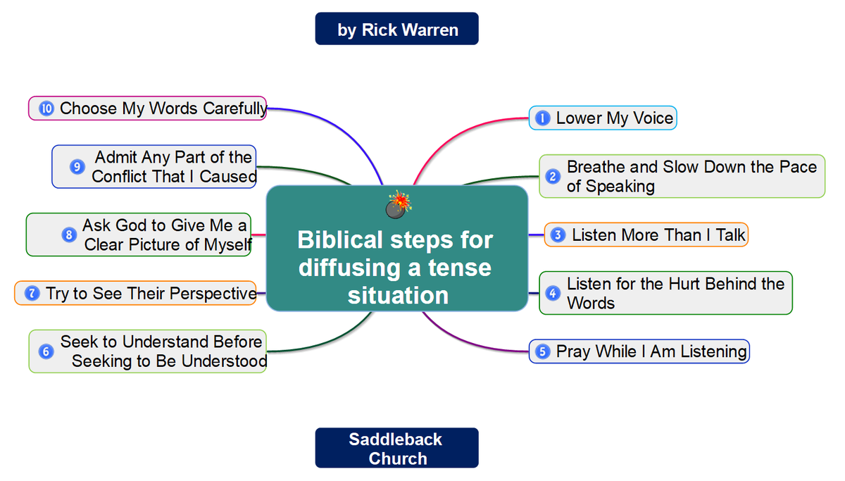 alegrecoaching's tweet photo. Biblical steps for diffusing a tense situation by @RickWarren  @Saddleback https://t.co/0FYHLFSjiG