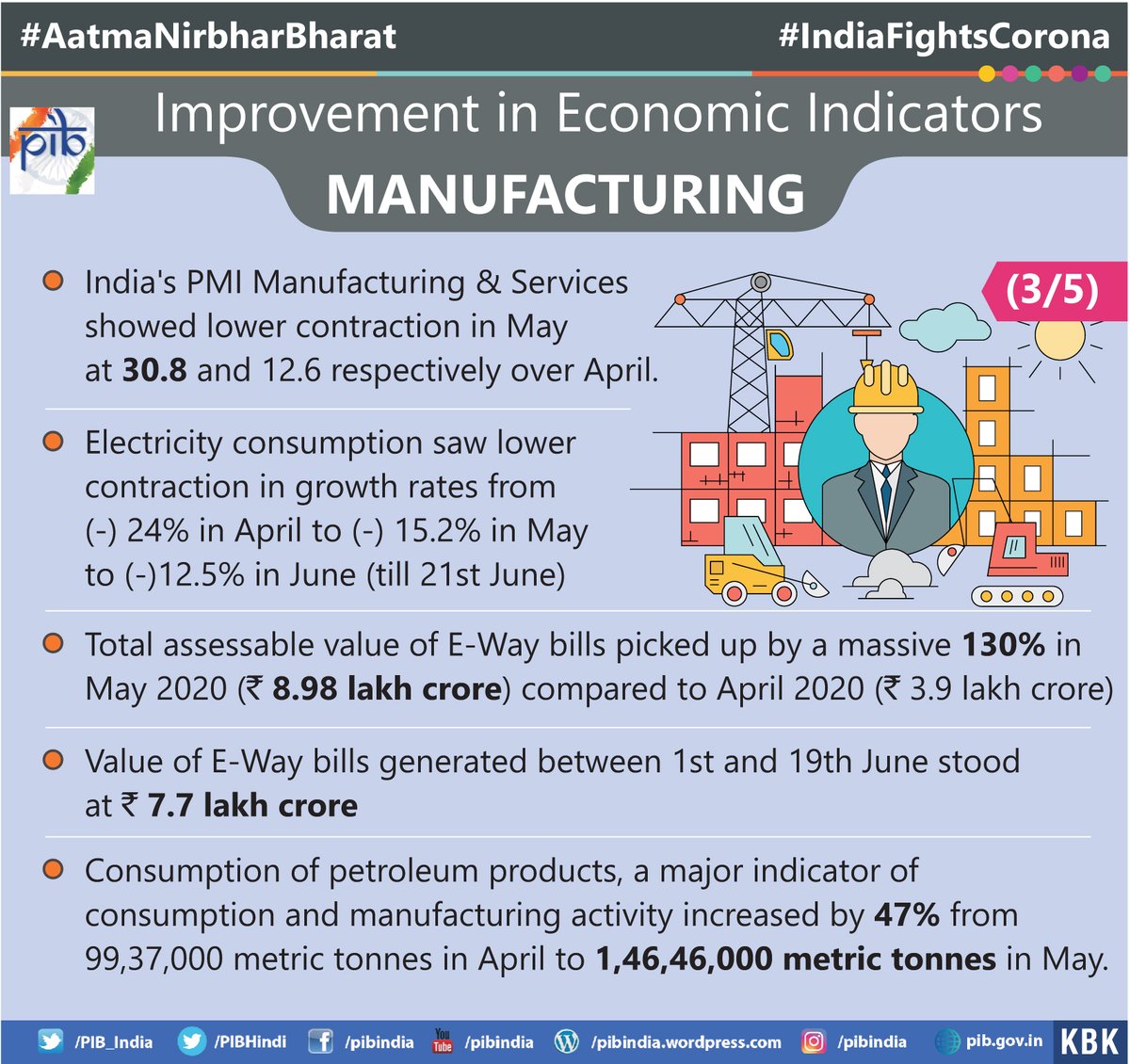 FinMinIndia's tweet photo. Glimpses of improvement in Economic Indicators in various sectors 👇 https://t.co/6TzoZAzcy7