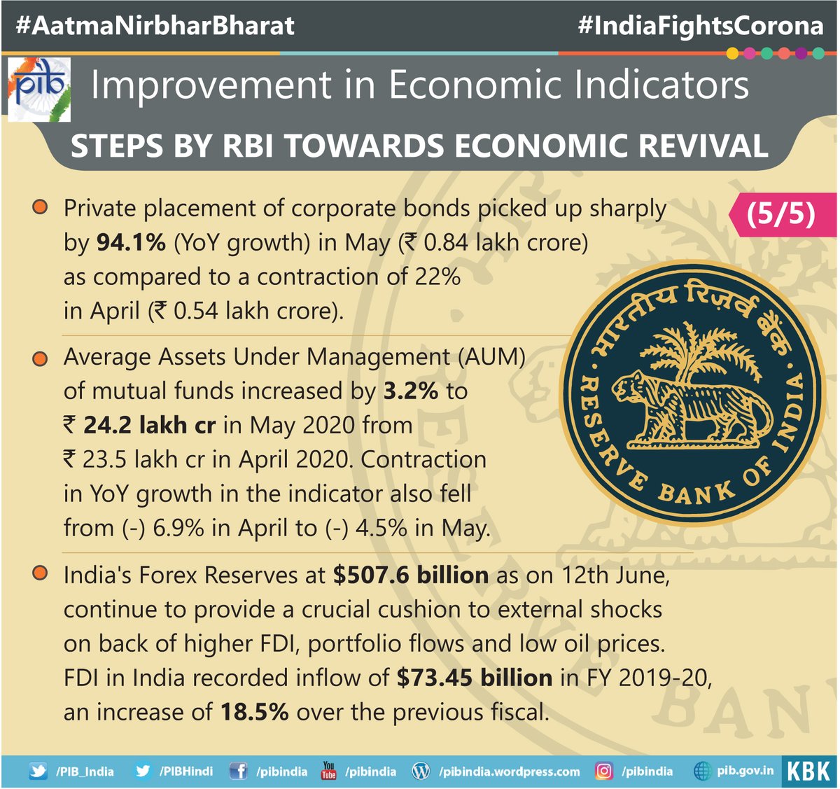 Glimpses of improvement in Economic Indicators in various sectors 👇